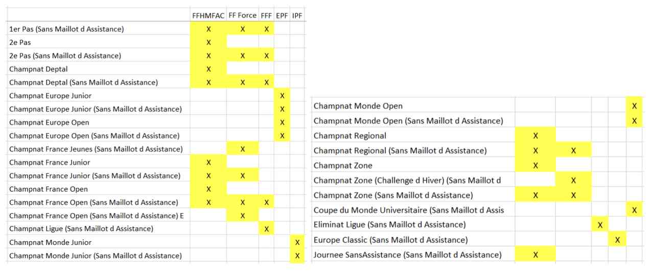 projet data sport