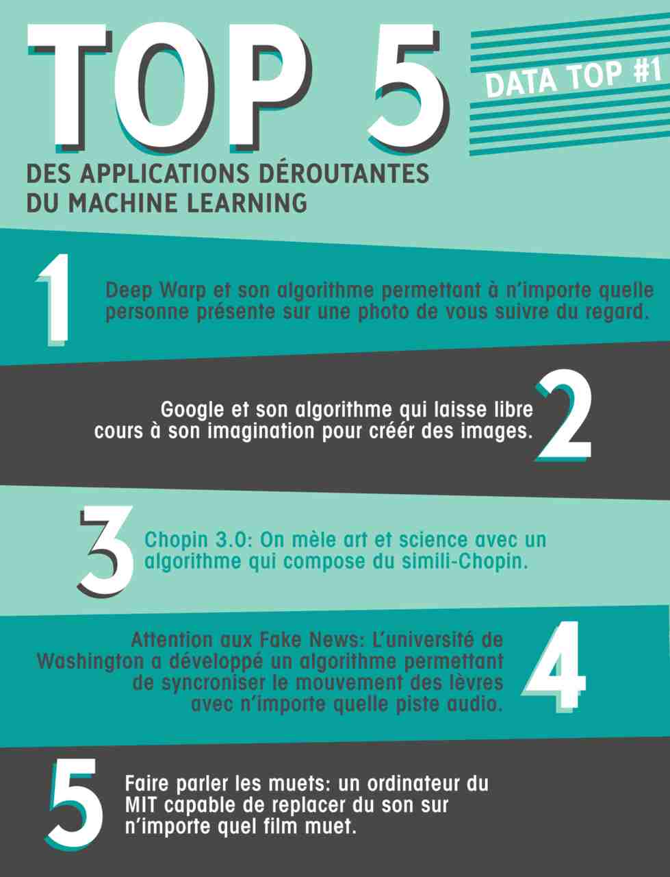 applications machine learning