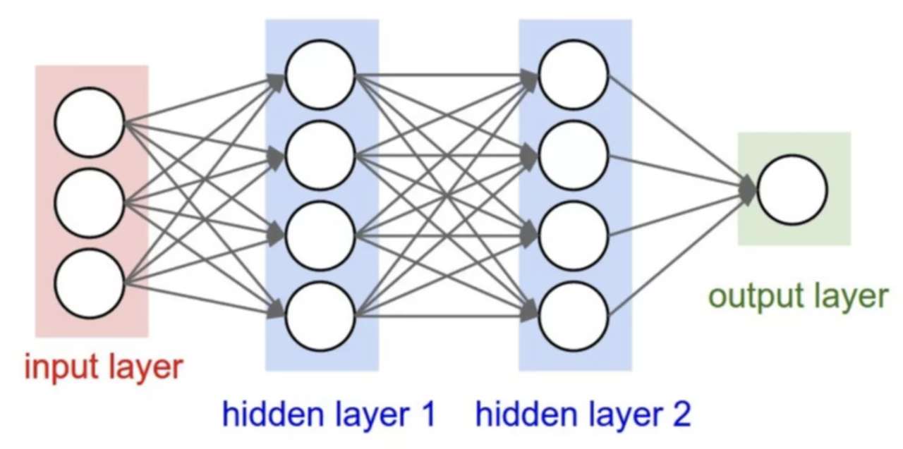 deep learning