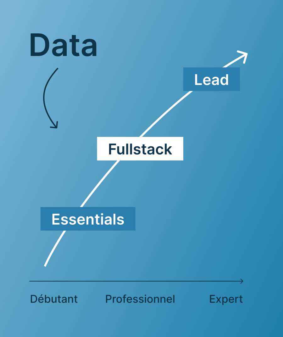 Formation Data Scientist Fullstack Jedha Formation Data Scientist Fullstack Jedha