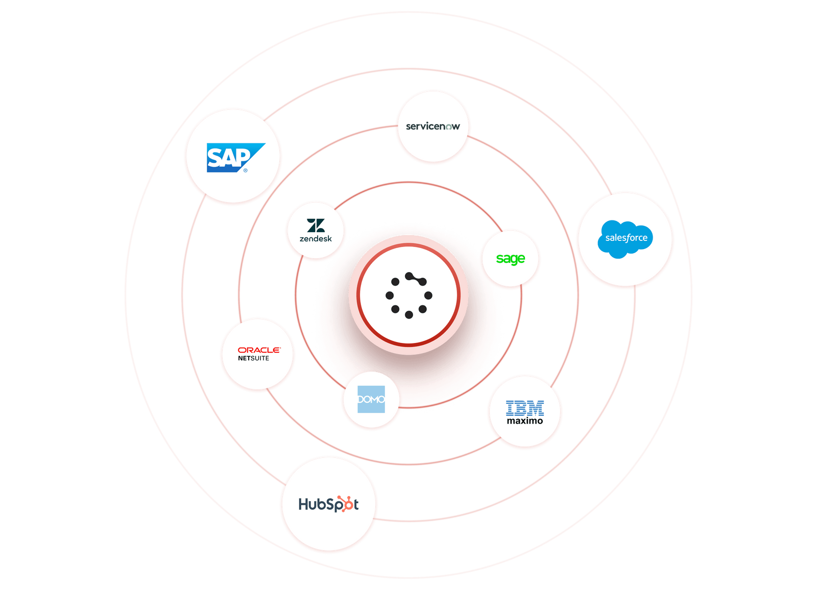 Field Service Management Software Integrations - Zinier