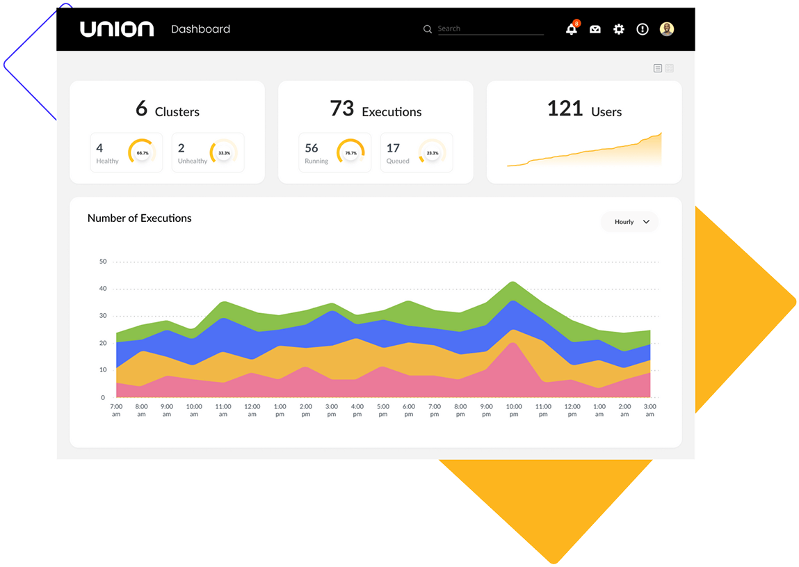 Union.ai dashboard