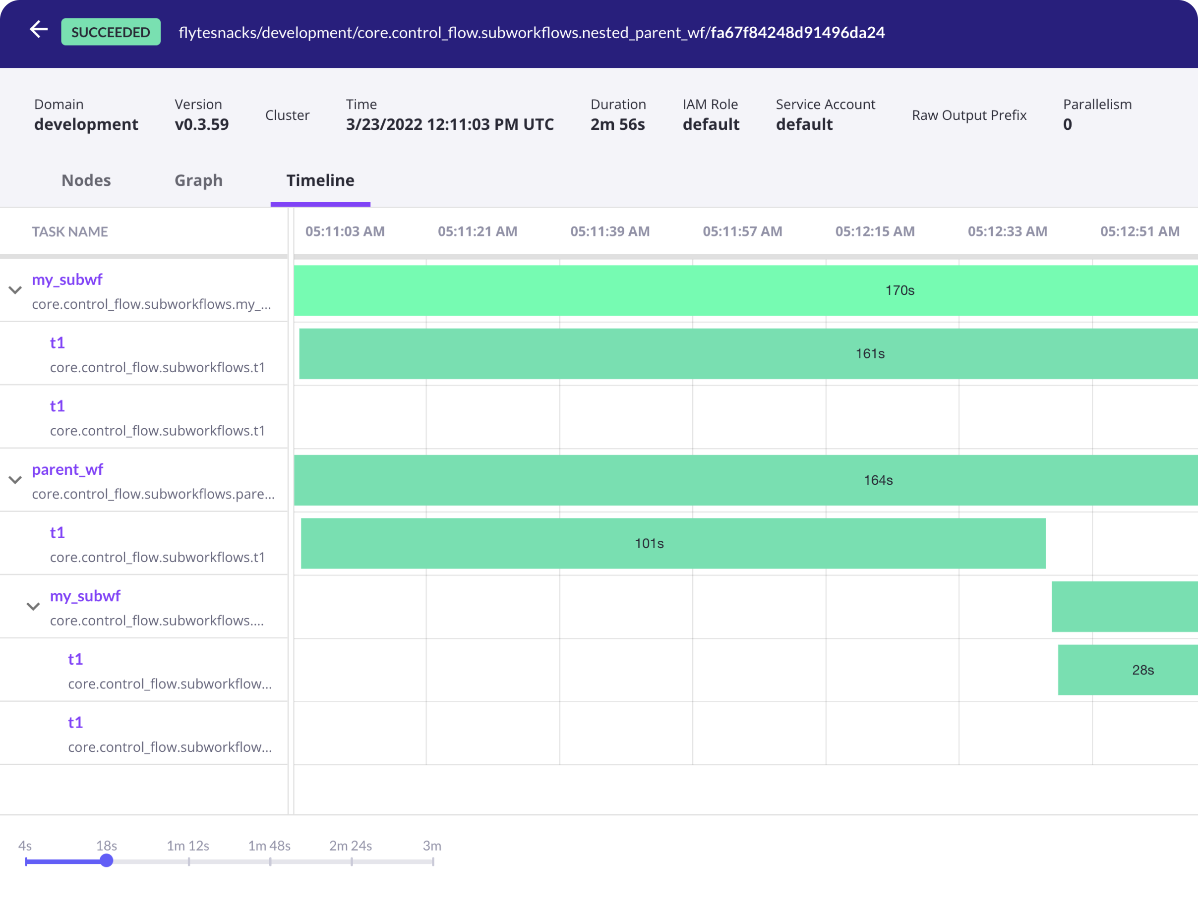 Flyte programming interface