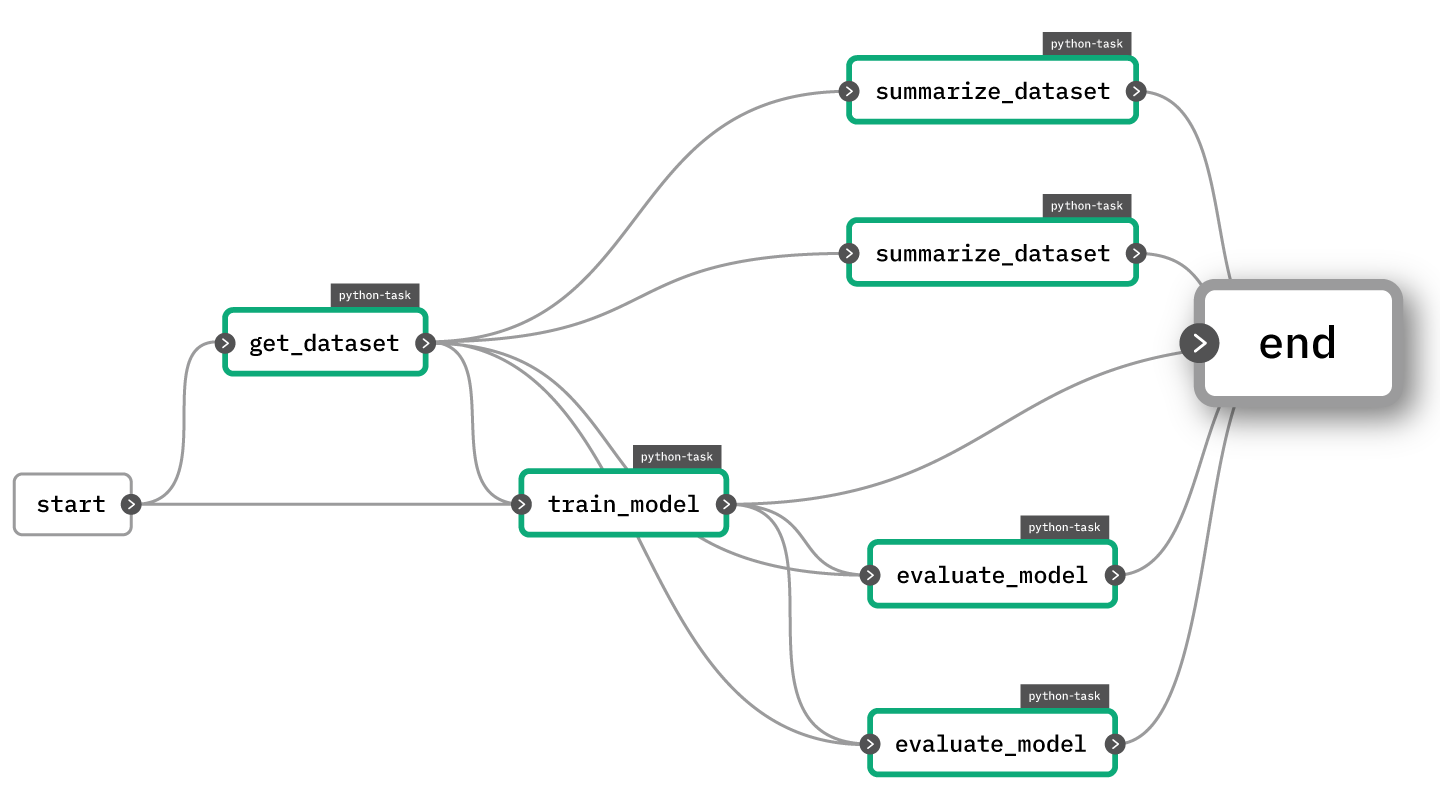 Output Graph