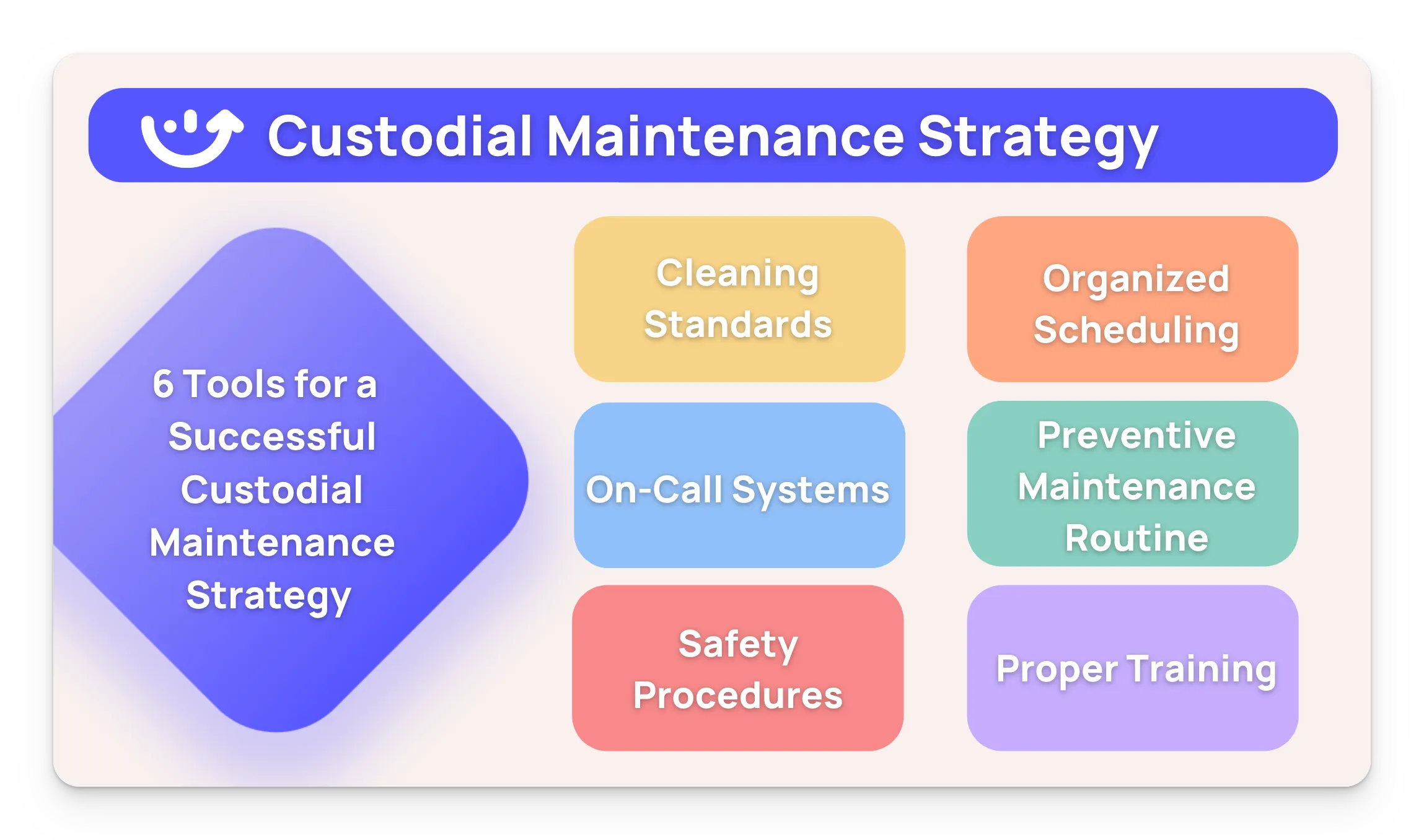How Software Revolutionizes Custodial Maintenance Management
