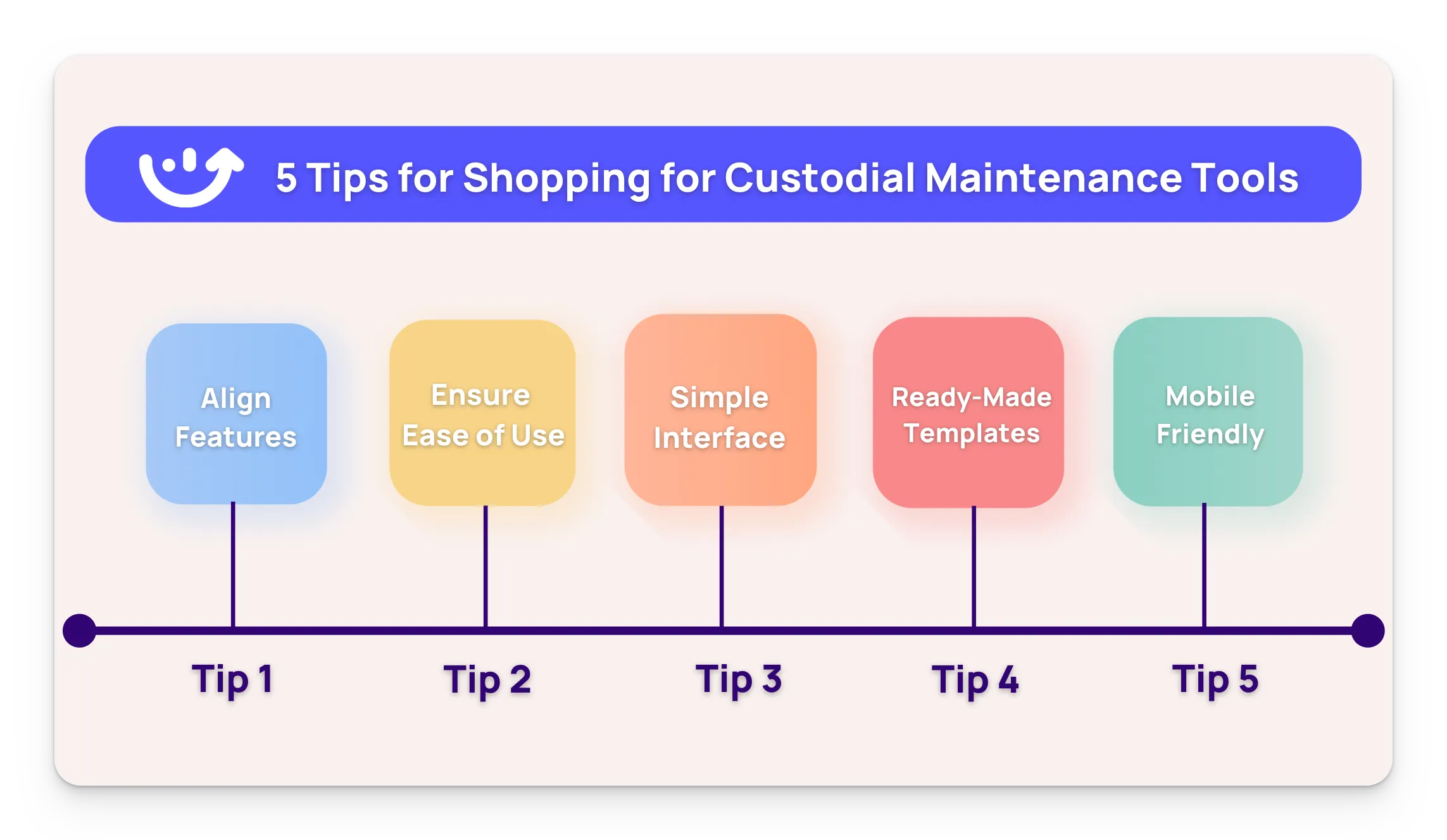 How Software Revolutionizes Custodial Maintenance Management