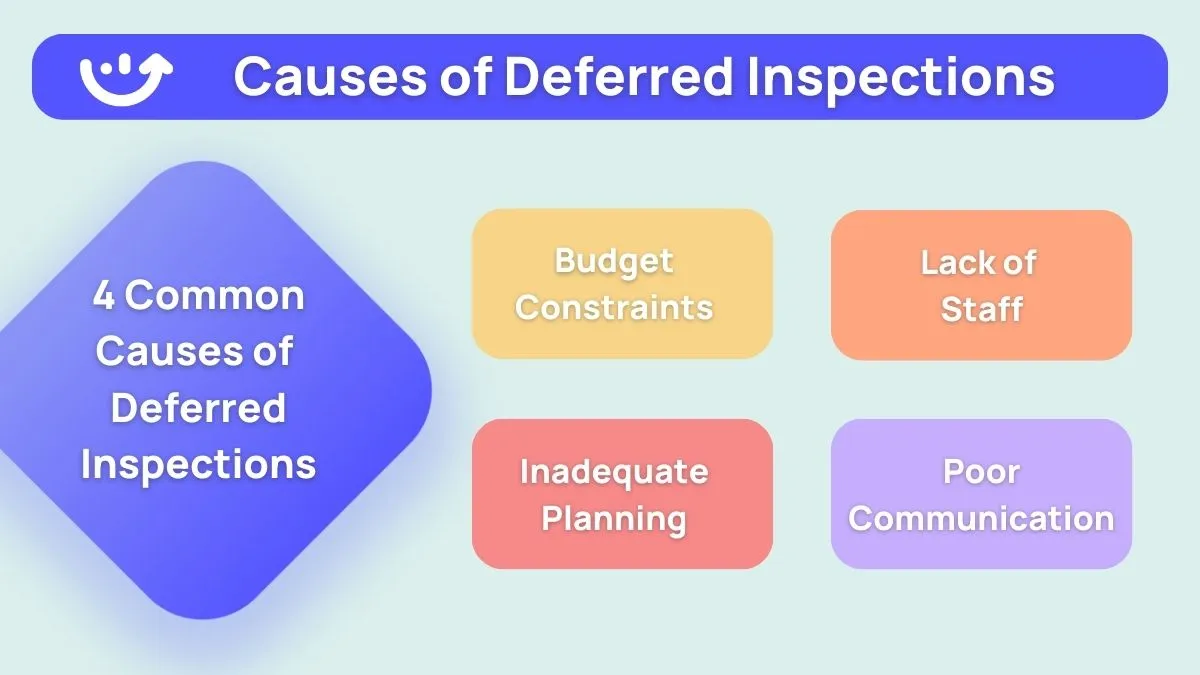 Preventing Deferred Inspection The Power of Digital Tools for Facility