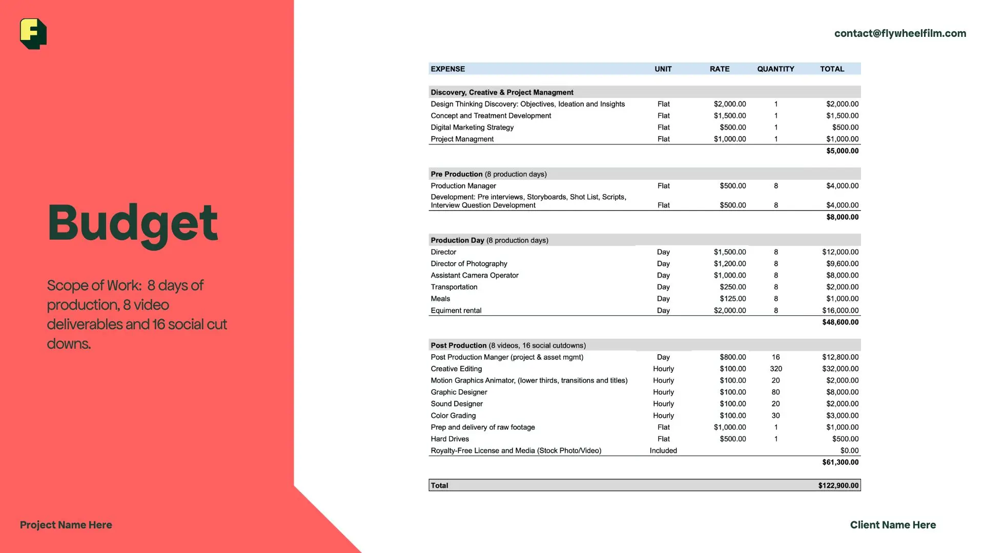 A Guide To Media Production Costs And Budgets 