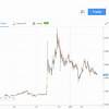 Best Web 3.0 Crypto Coins to Buy in 2022