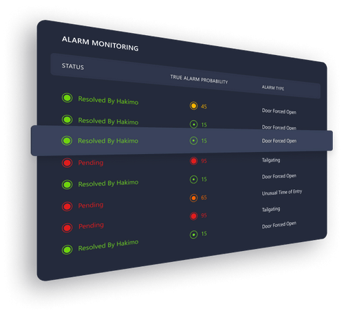 Hakimo | AI-Powered Remote Guarding & Monitoring