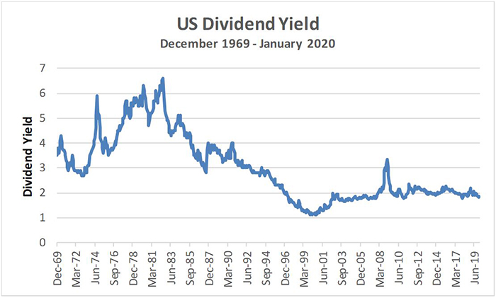 US Dividend