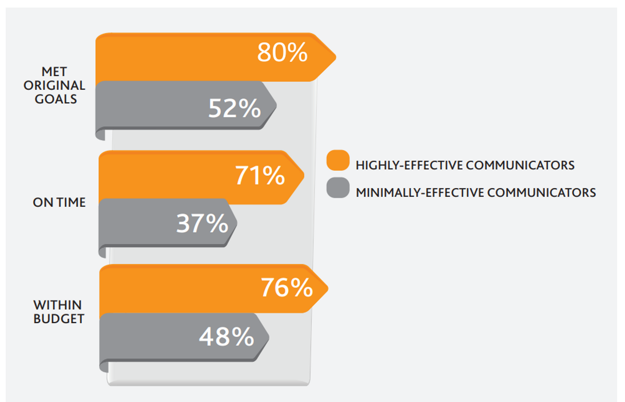 A Complete Guide To The 7 Cs of Effective Communication (With Examples)