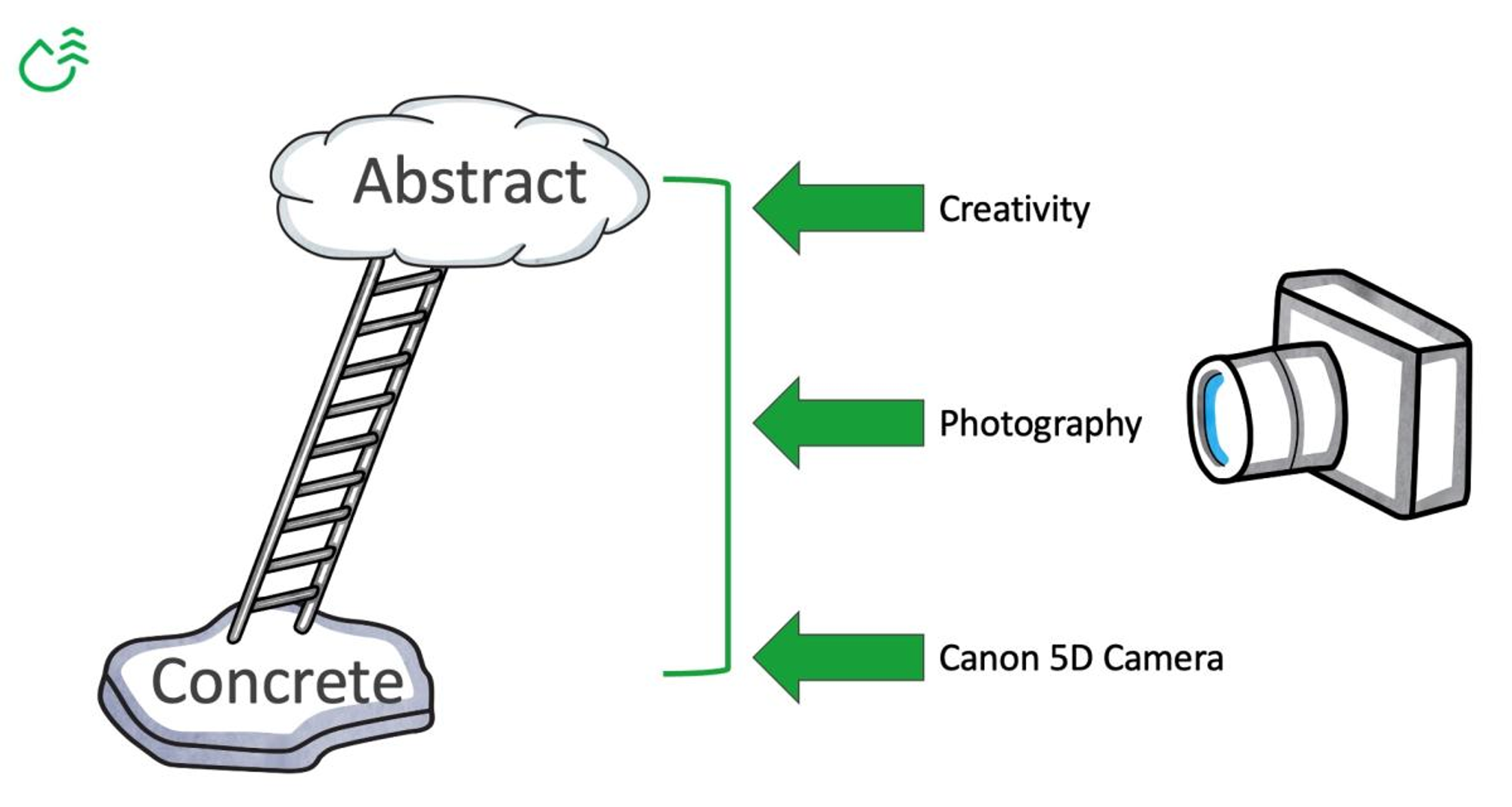 A Complete Guide To The 7 Cs of Effective Communication (With Examples)