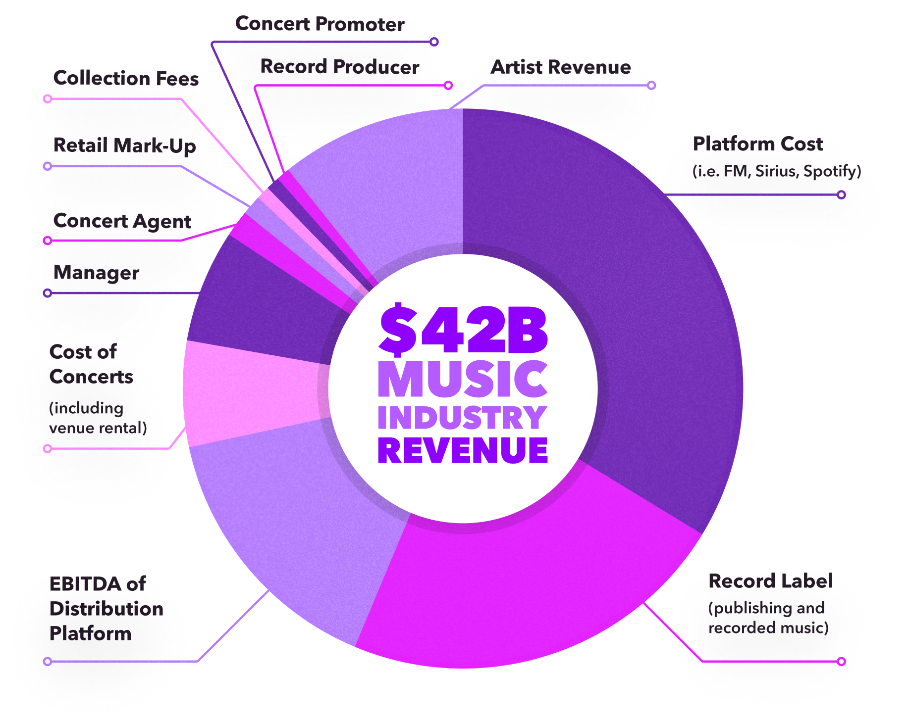 Getting Started with Audius! Audius Blog