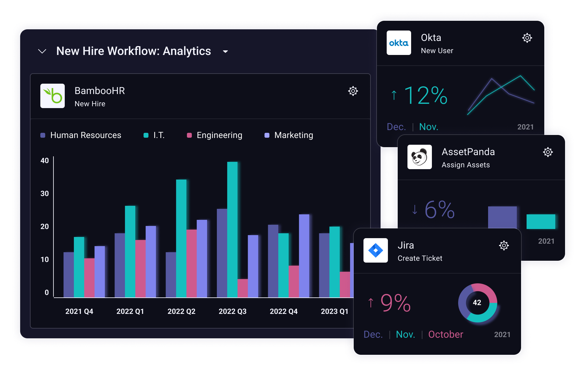 Examples of Optm software displaying charts and graphs