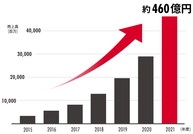 business-graph