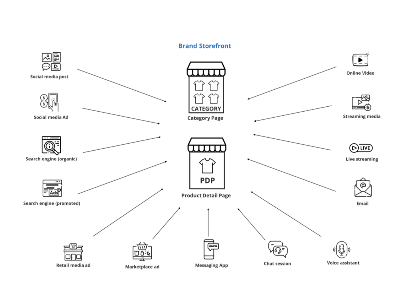 simplicitydx platform screenshots