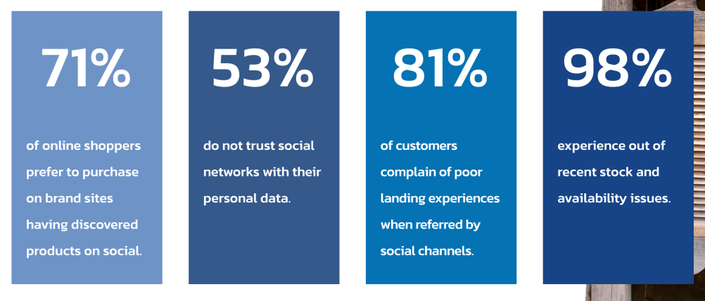 statistics of trust on social shopping