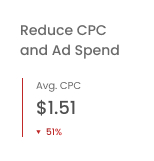 Reduce CPC and ad spend