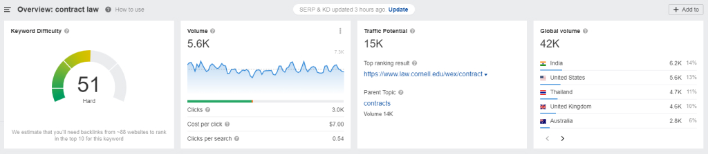 Keword Data