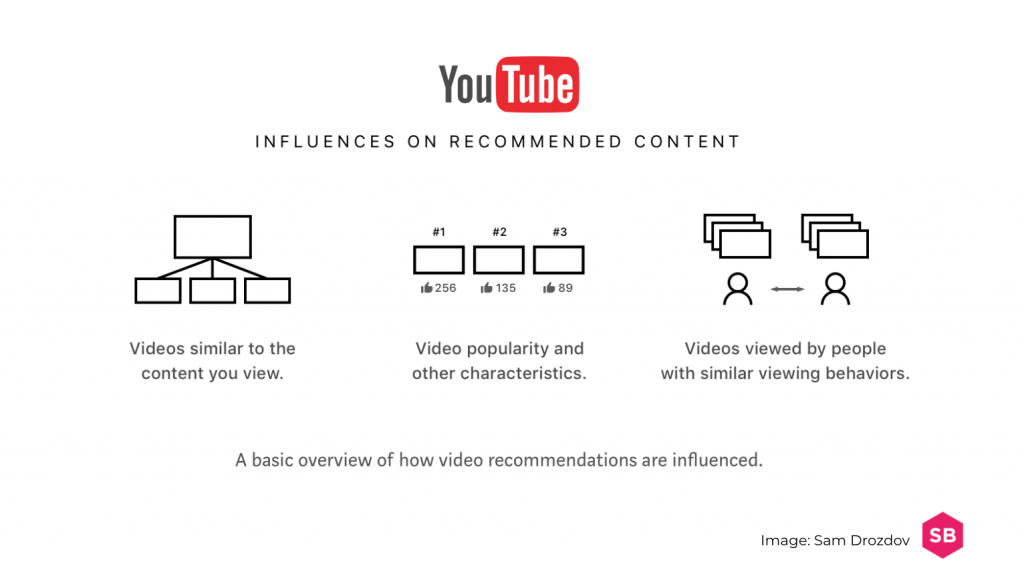 9 Examples of Machine Learning in Our Daily Lives