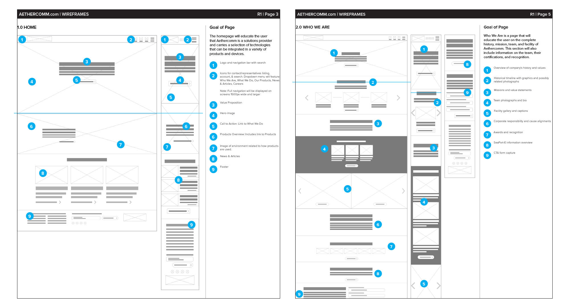 aethercomm website wireframes