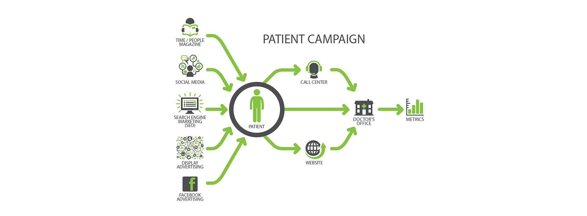 halyard health case study direct to patient flow