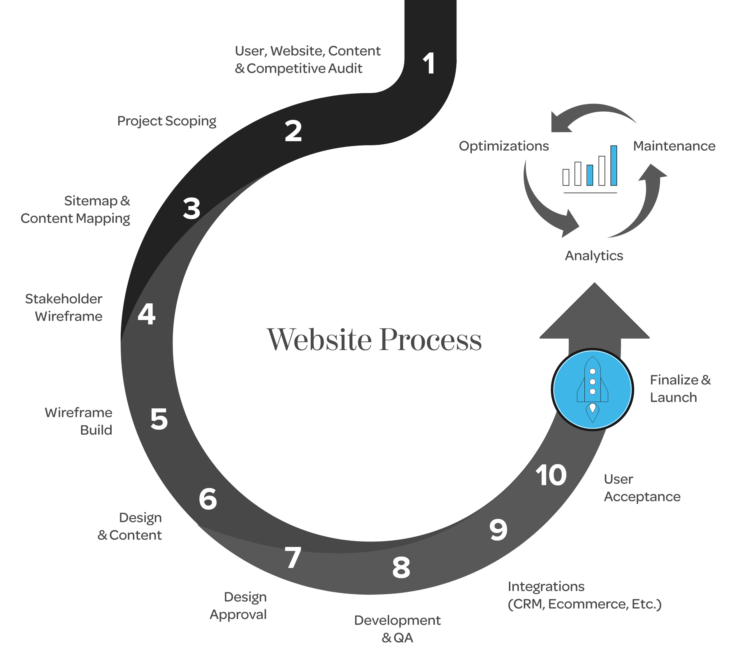 parkerwhite website process flow