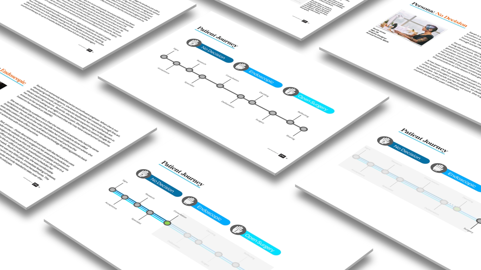 microaire smartrelease case study personas customer journey