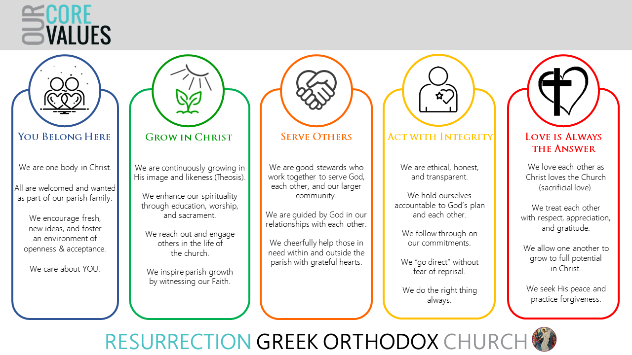 Resurrection Greek Orthodox Church Core Values