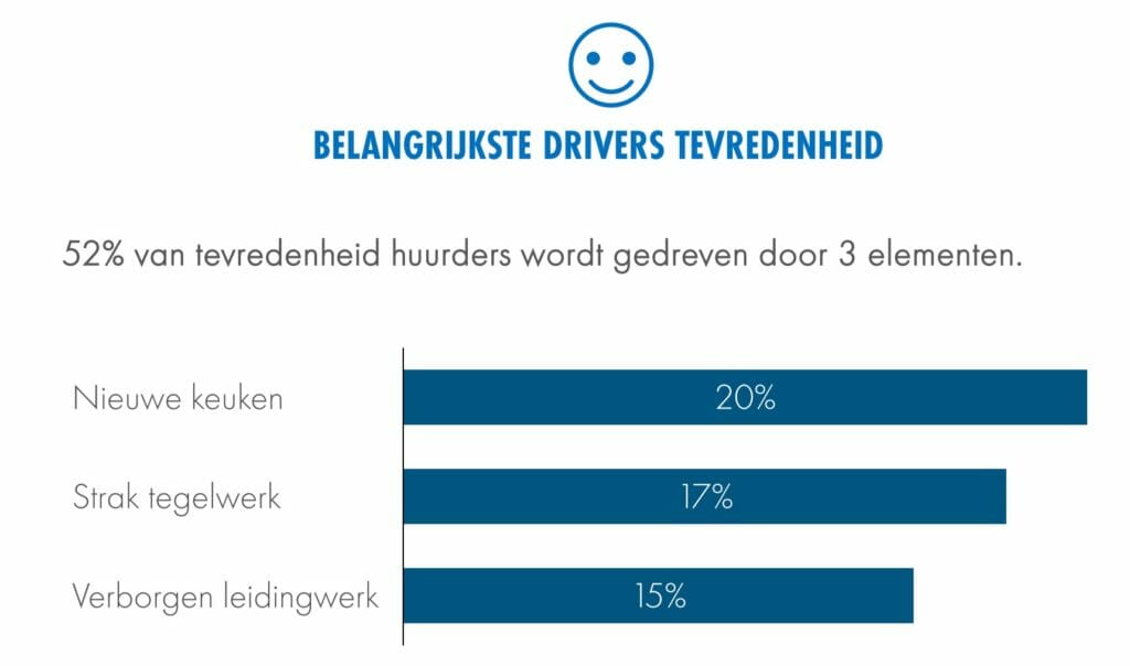 plaatje drivers tevredenheid Staedion
