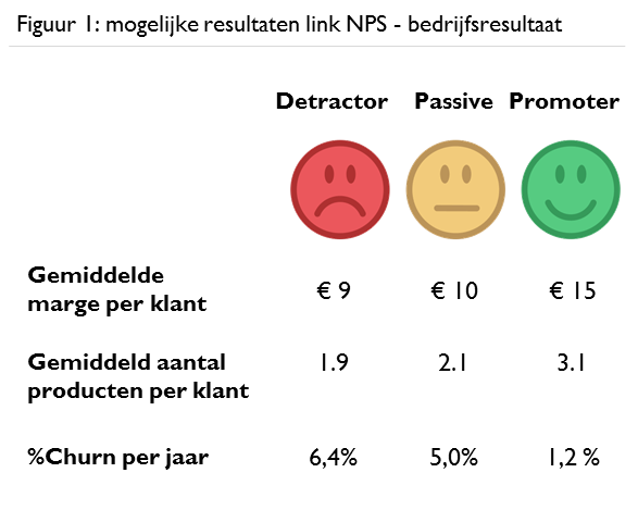 NPS