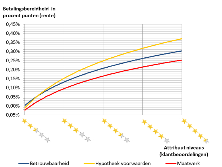 Betalingsbereidheid