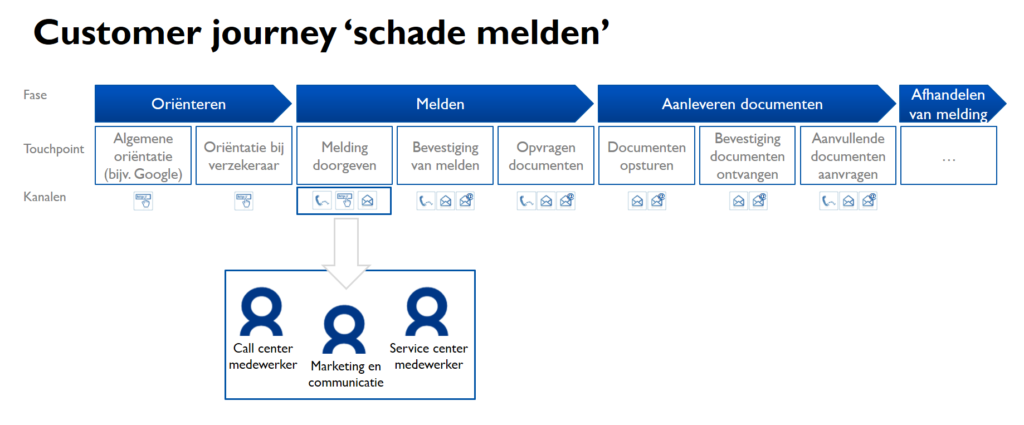 customer journey