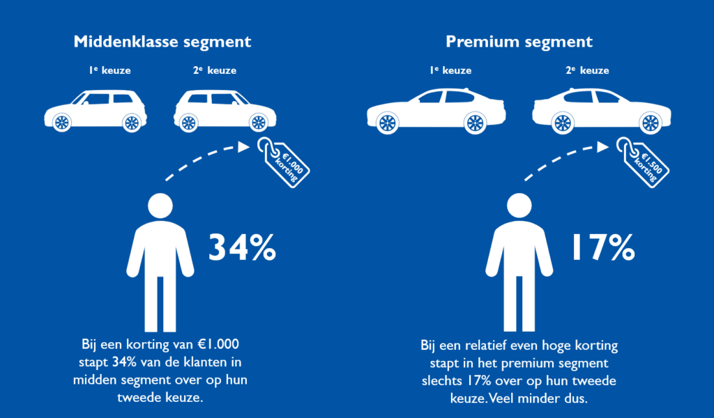 prijspsychologie