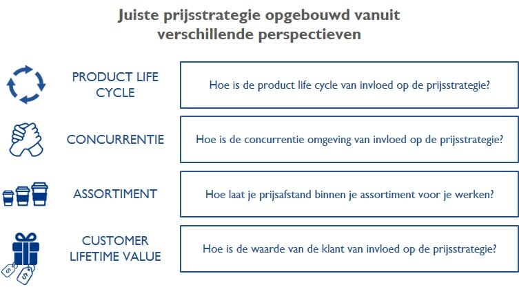 prijsstrategie