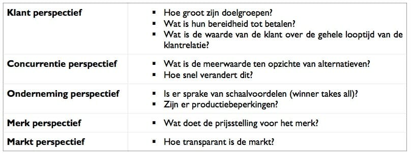 prijsstrategie