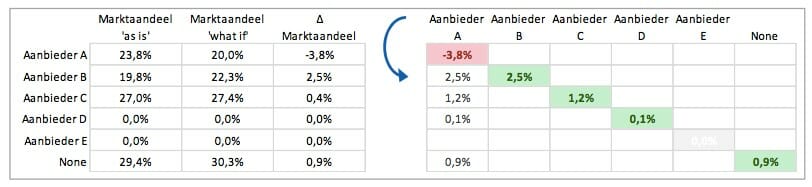 prijsstrategie