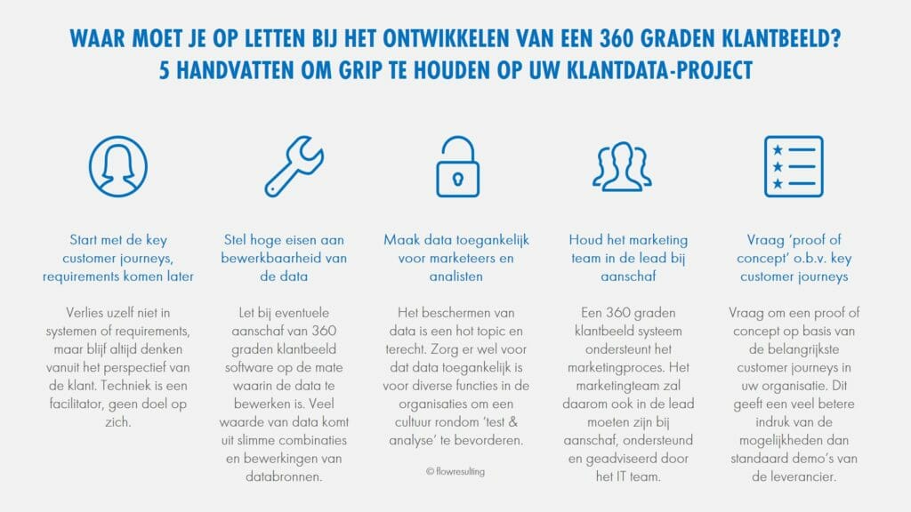 plaatje Digitale transformatie klantcontact 5 tips 360 graden
