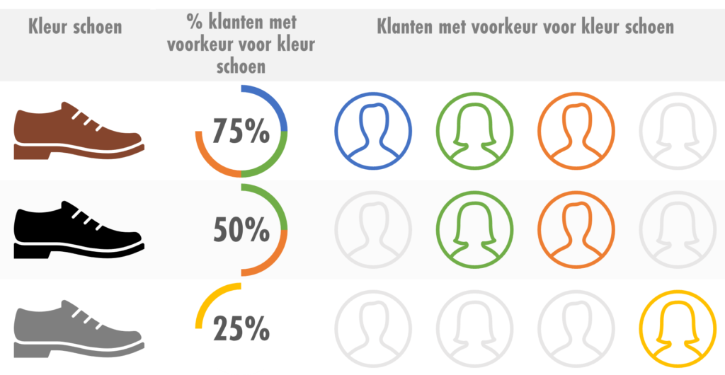 TURF onderzoek TURF analyse flowresulting