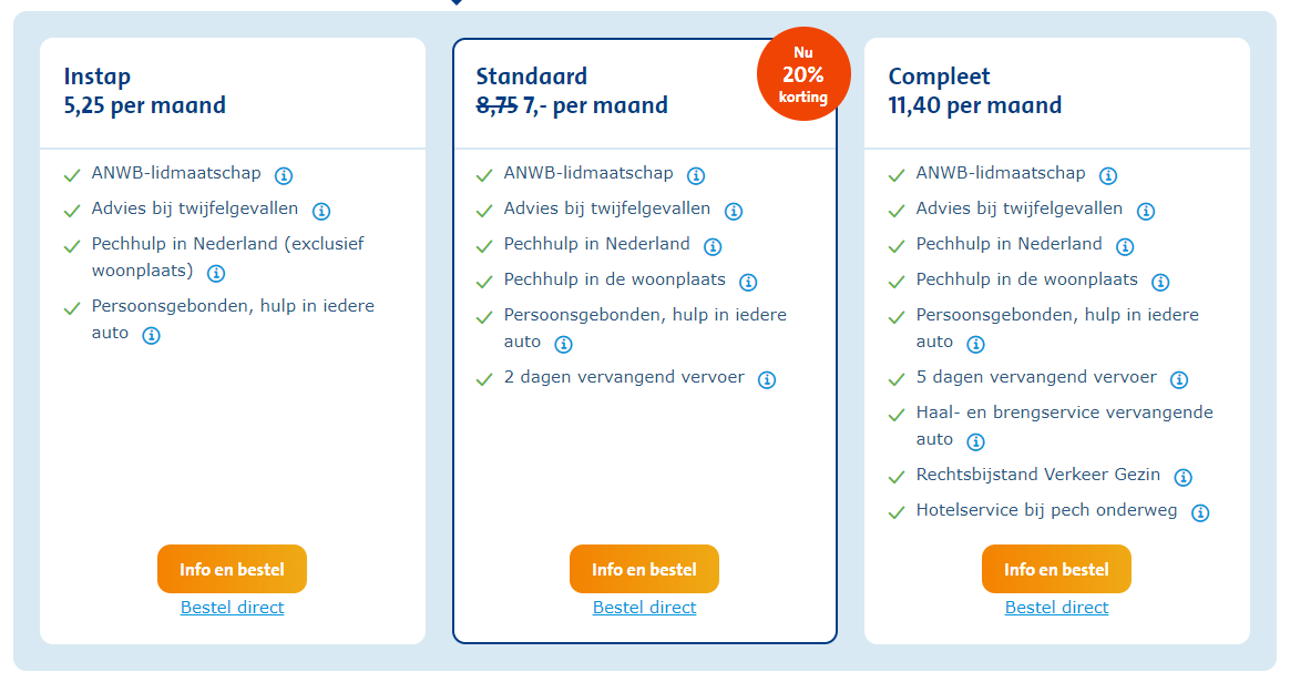 Assortiment strategie (versioning) voor meer omzet en betere marge