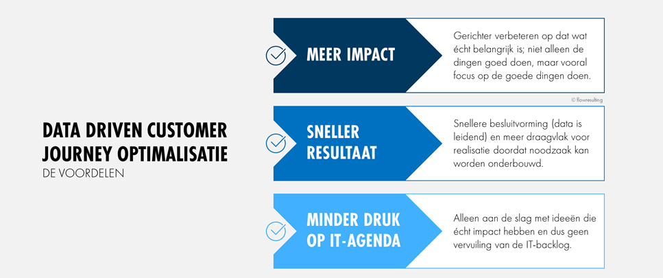 voordelen data klantreis
