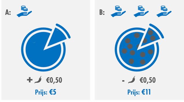 Pizza met ingrediënten