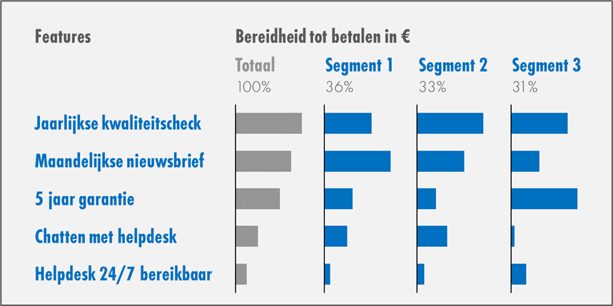 Betalingsbereidheid