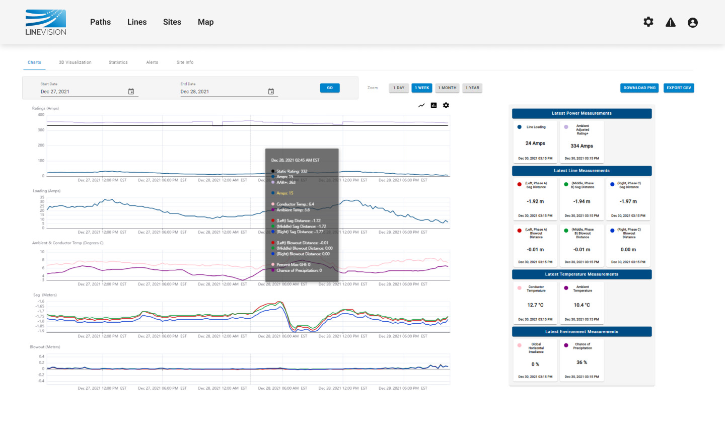 Ambient Adjusted Rating+ Dashboard for One Site