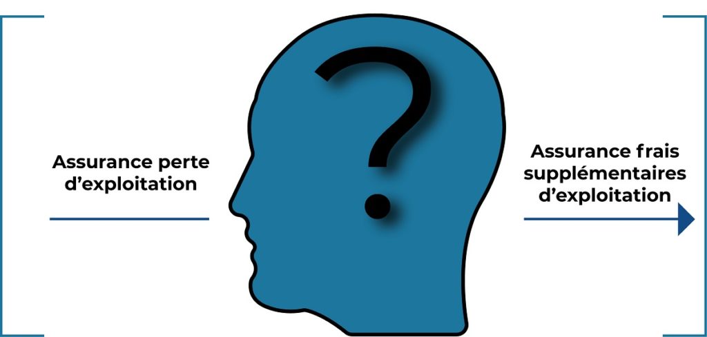Perte d’exploitation ou frais supplémentaires d’exploitation : faut-il dissocier les deux garanties ?