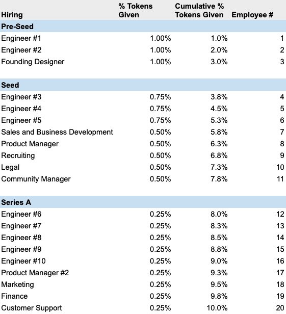 world crypto life compensation plan