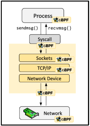 what is ebpf