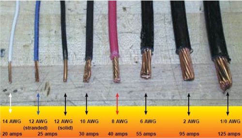perbedaan ukuran kabel dengan tegangannya