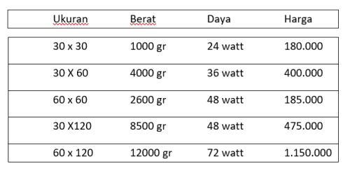 Gambar harga dan ukuran lampu panel